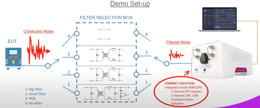 Demo set-up